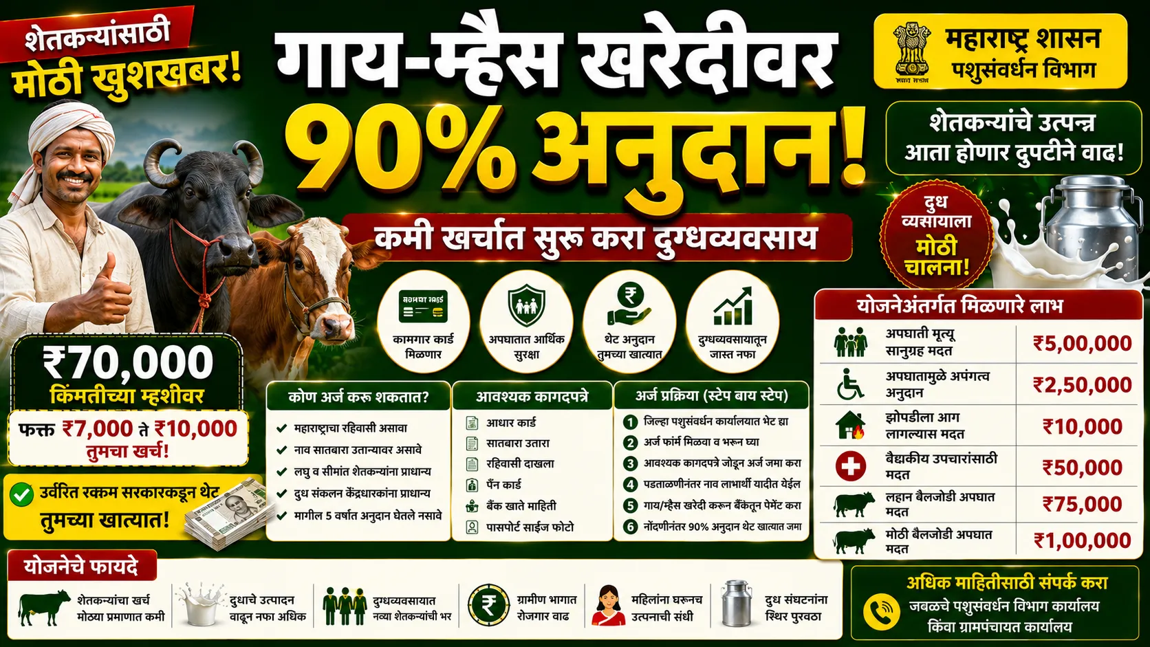 Cow Buffelo Yojana