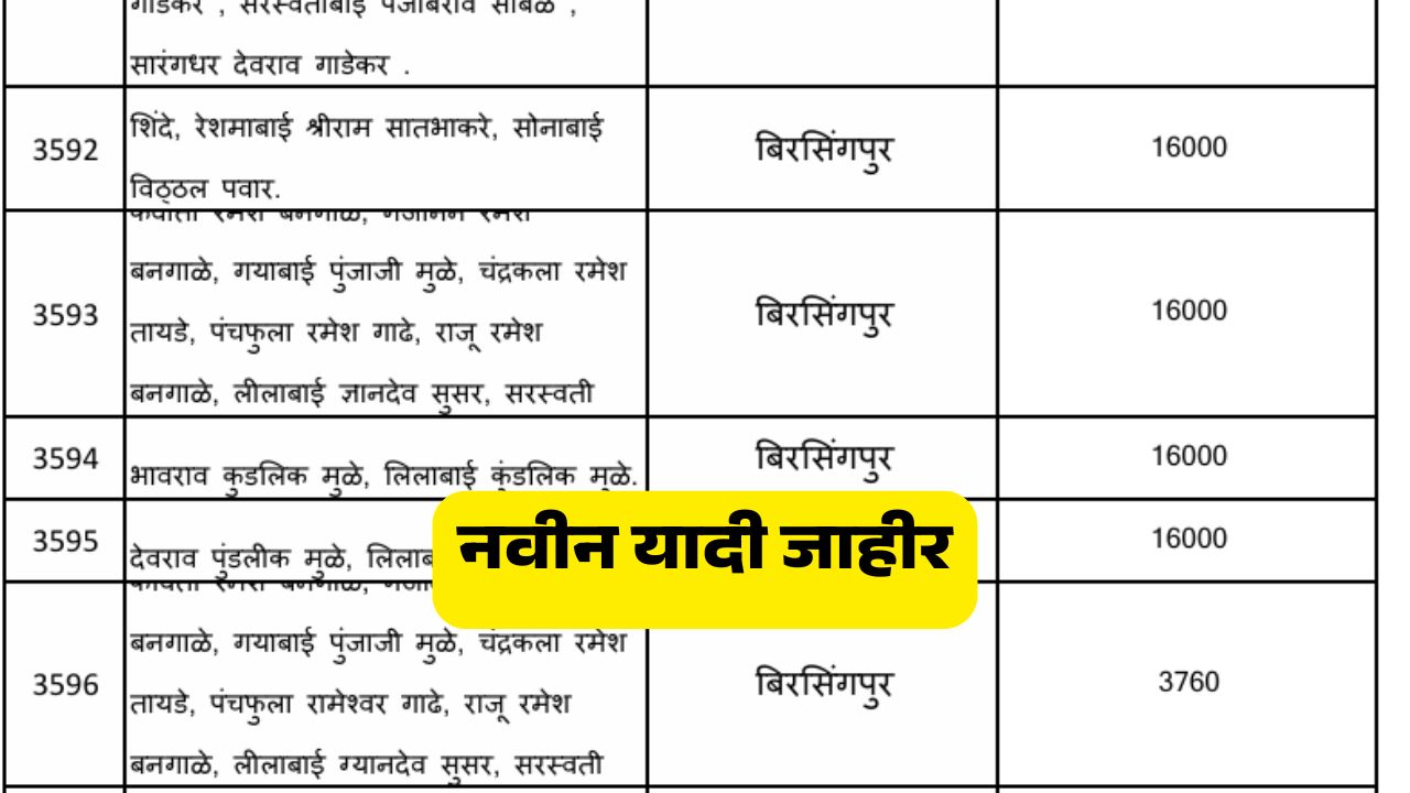 Heavy Rains Nuksan Bharpai