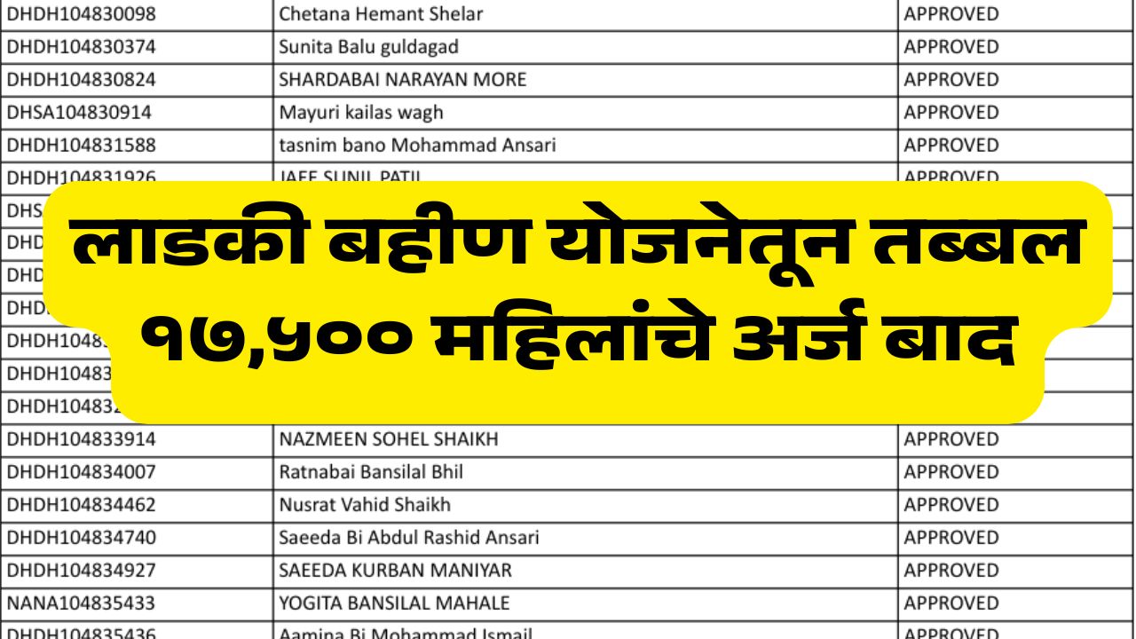 Ladki Bahin Yojana 17500 form rejected