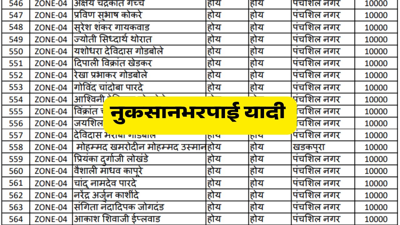 Nuksan Bharpai New Yadi