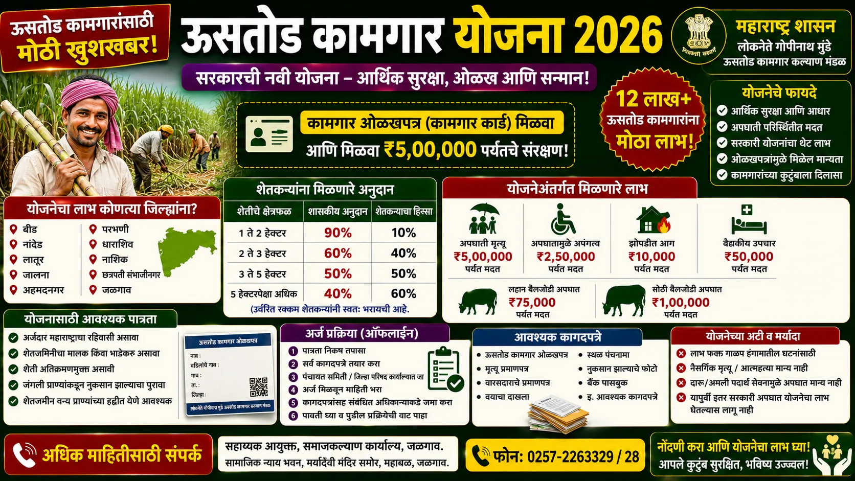 Sugarcane Workers Scheme
