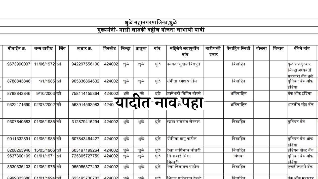 Latur Ladki Bahin