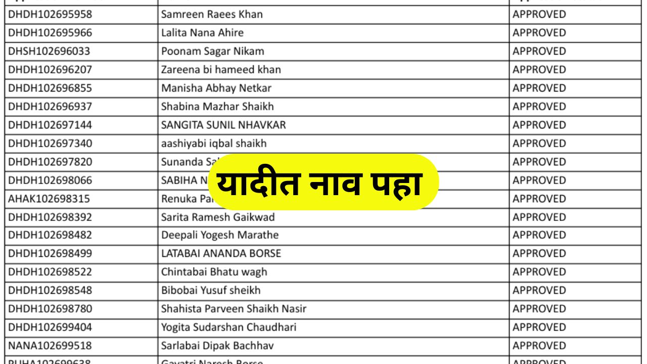 Ladki Bahin Yojana September List